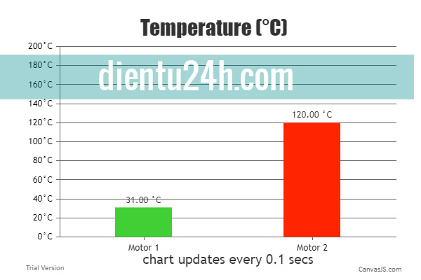 Cách gửi dữ liệu nhiệt độ lên Webserver bằng Arduino nhanh nhất 100% thành công